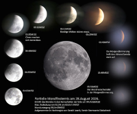 Partielle Mondfinsternis am 28.August 2026